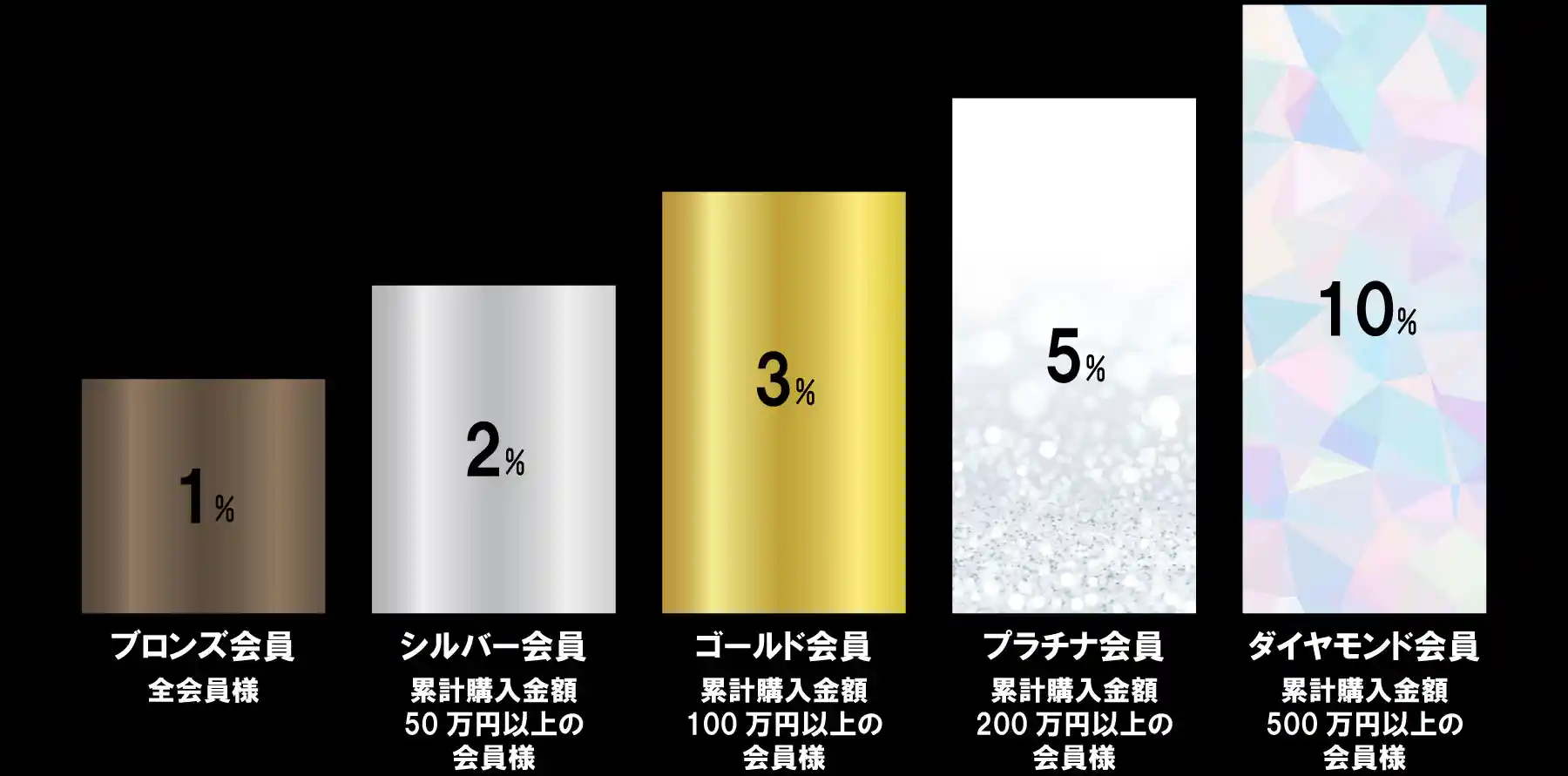 ポイントフッター