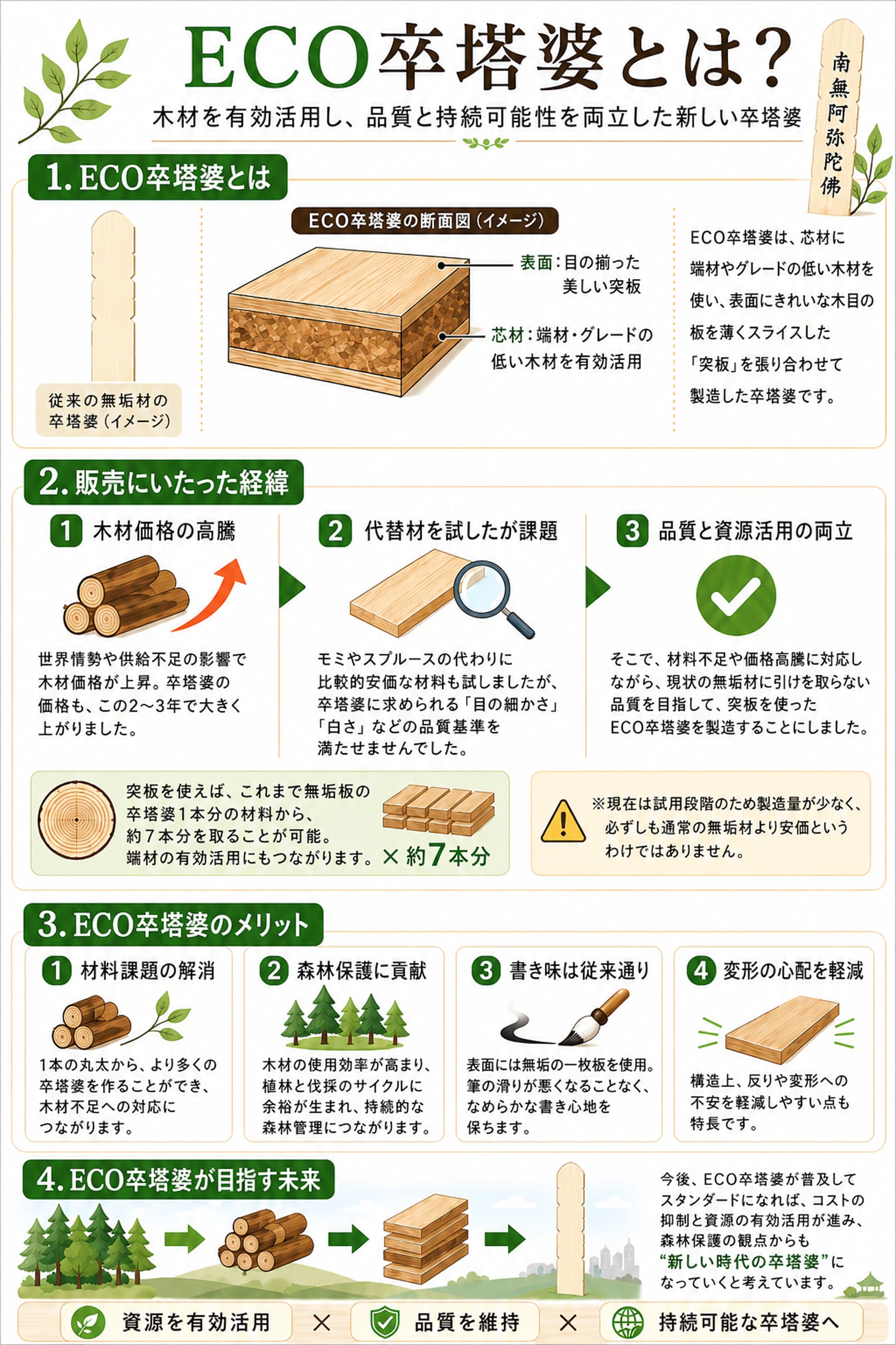 ECO卒塔婆図解