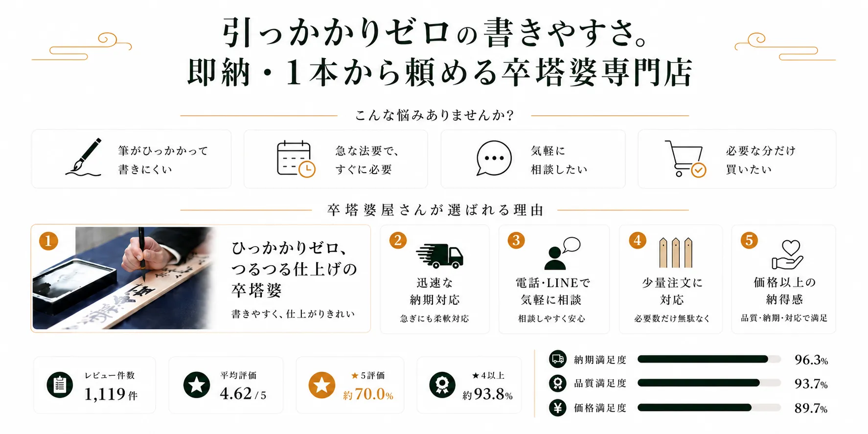 卒塔婆屋さんが寺社の皆さまに支持される理由