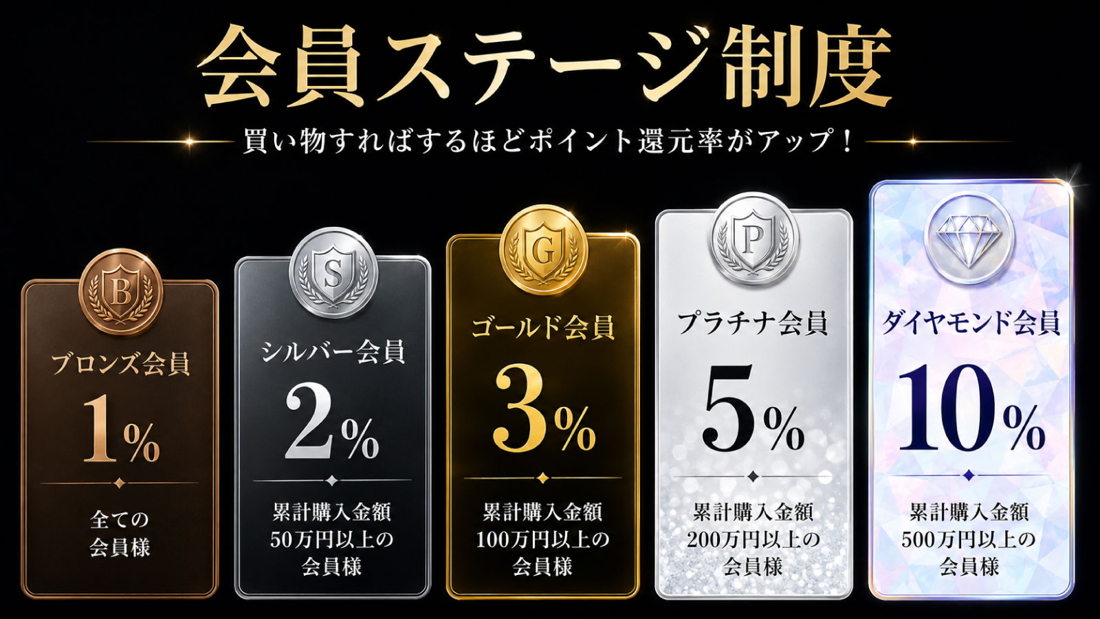 ポイントフッター