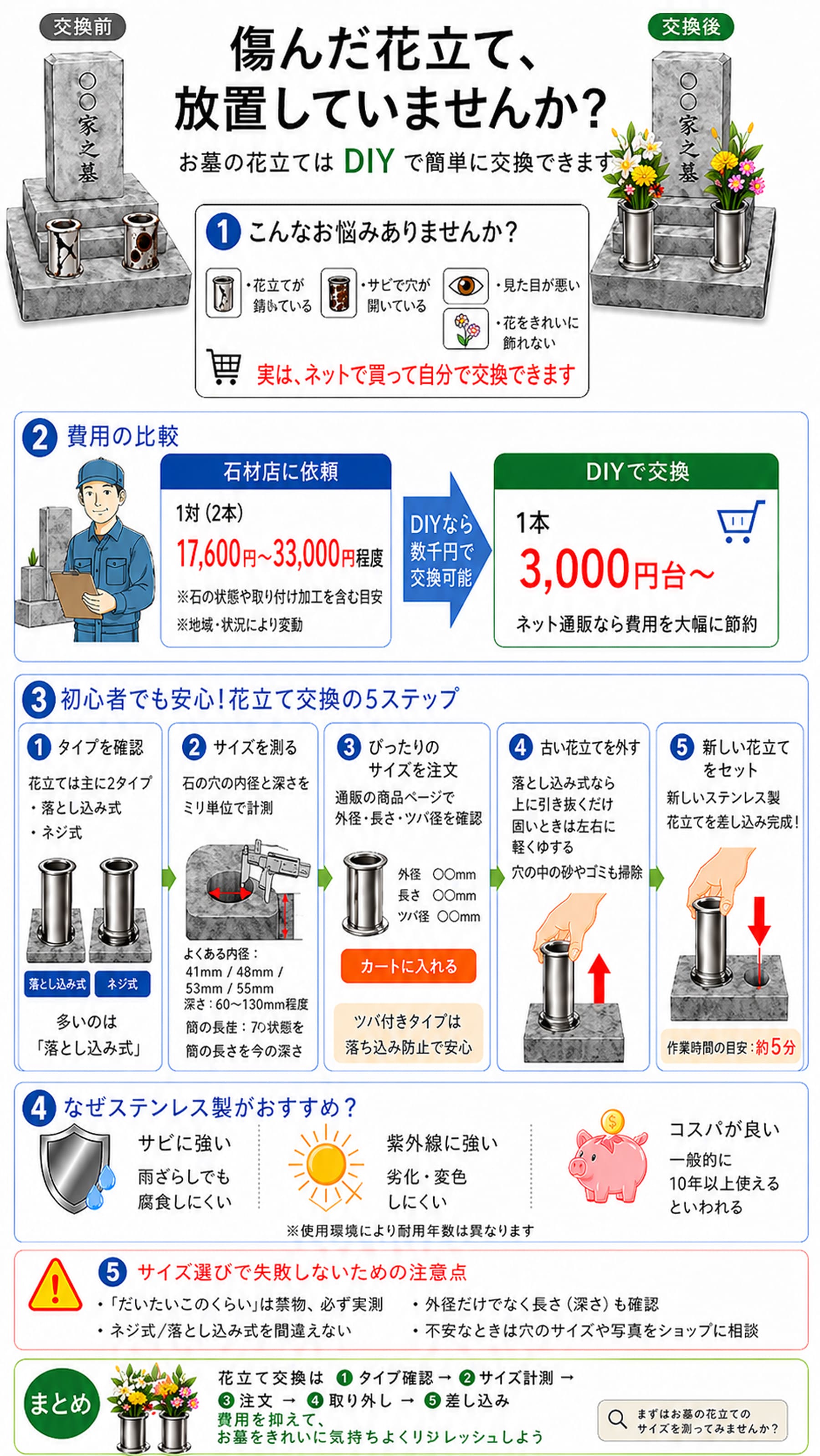 お墓花立DIY