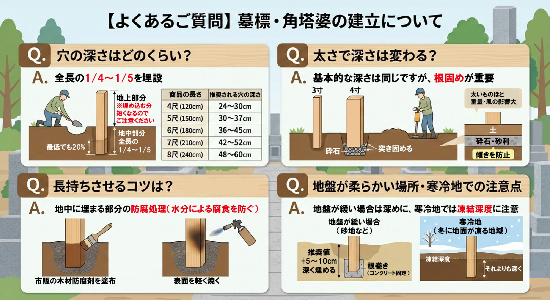 角塔婆の埋め込み施工例
