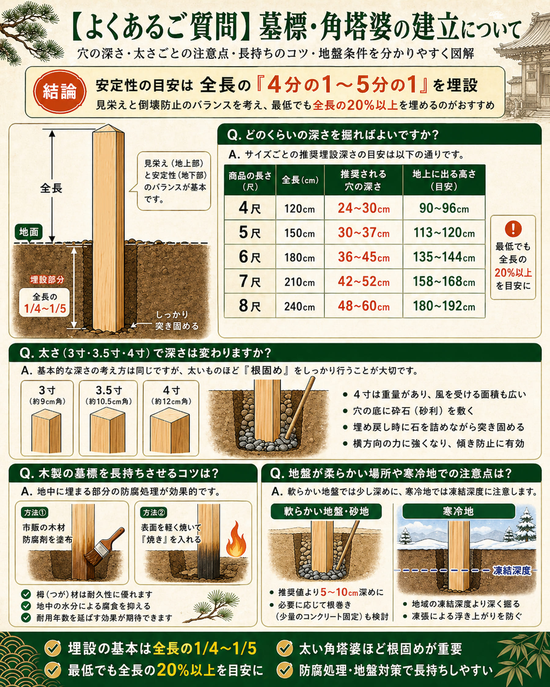 角塔婆の埋め込み施工例