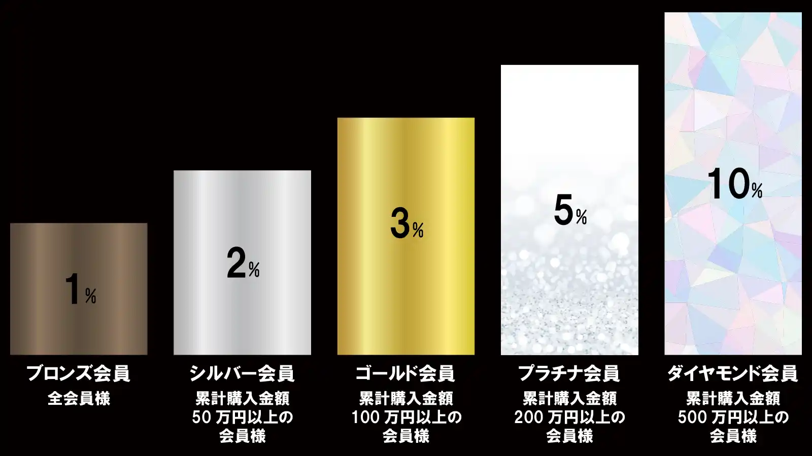 ポイントフッター