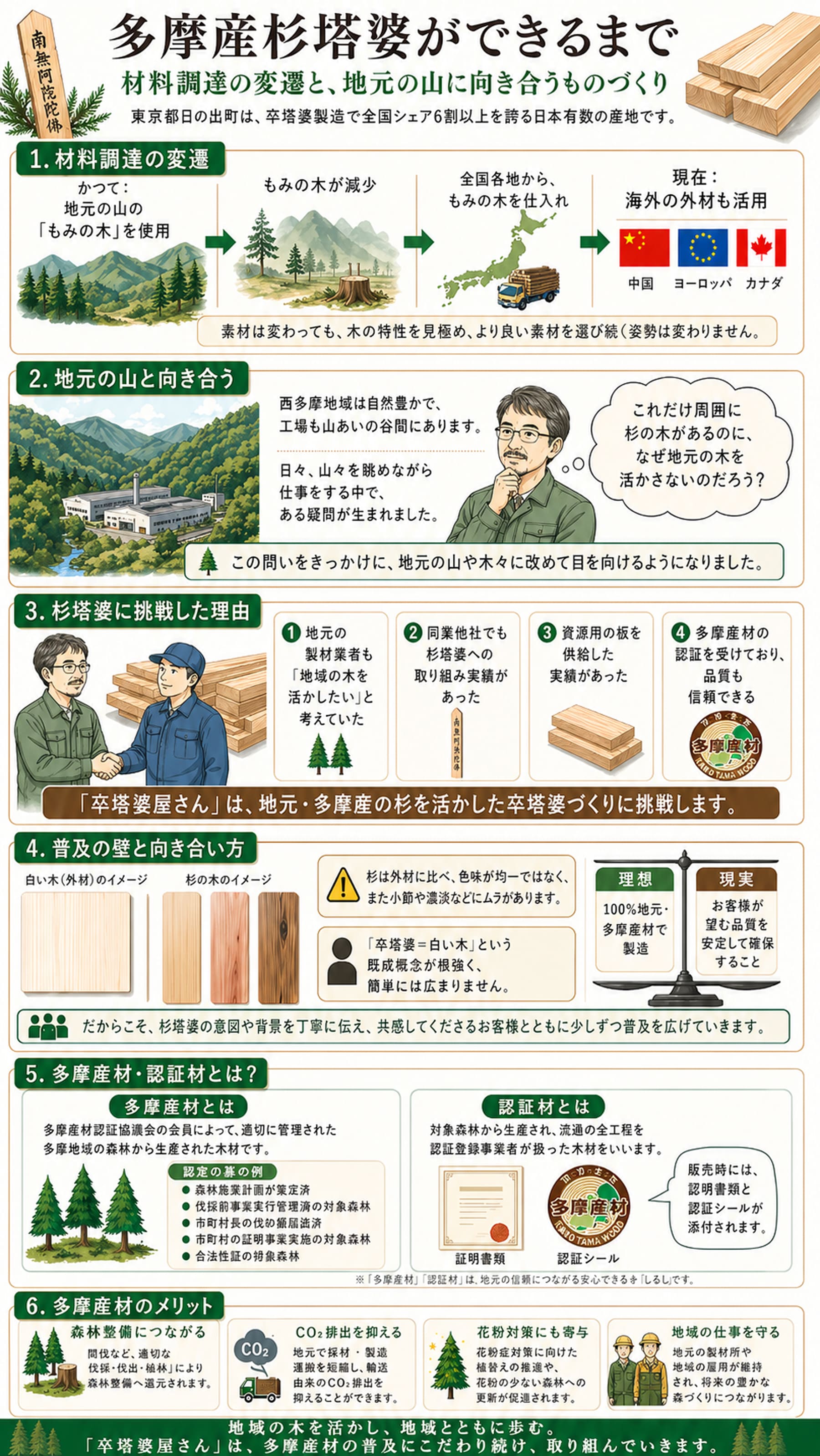 多摩産杉塔婆