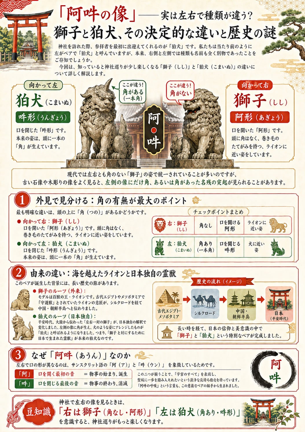 狛犬印 獅子印 阿吽の像 | 卒塔婆通販「卒塔婆屋さん」
